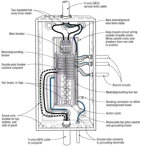 electrical panel box components